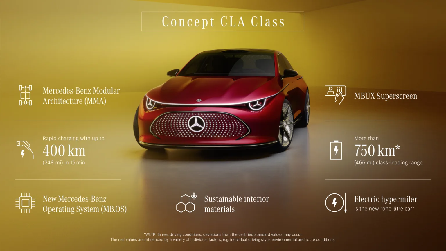 Mercedes-Benz Concept CLA Class Exterior Image 35