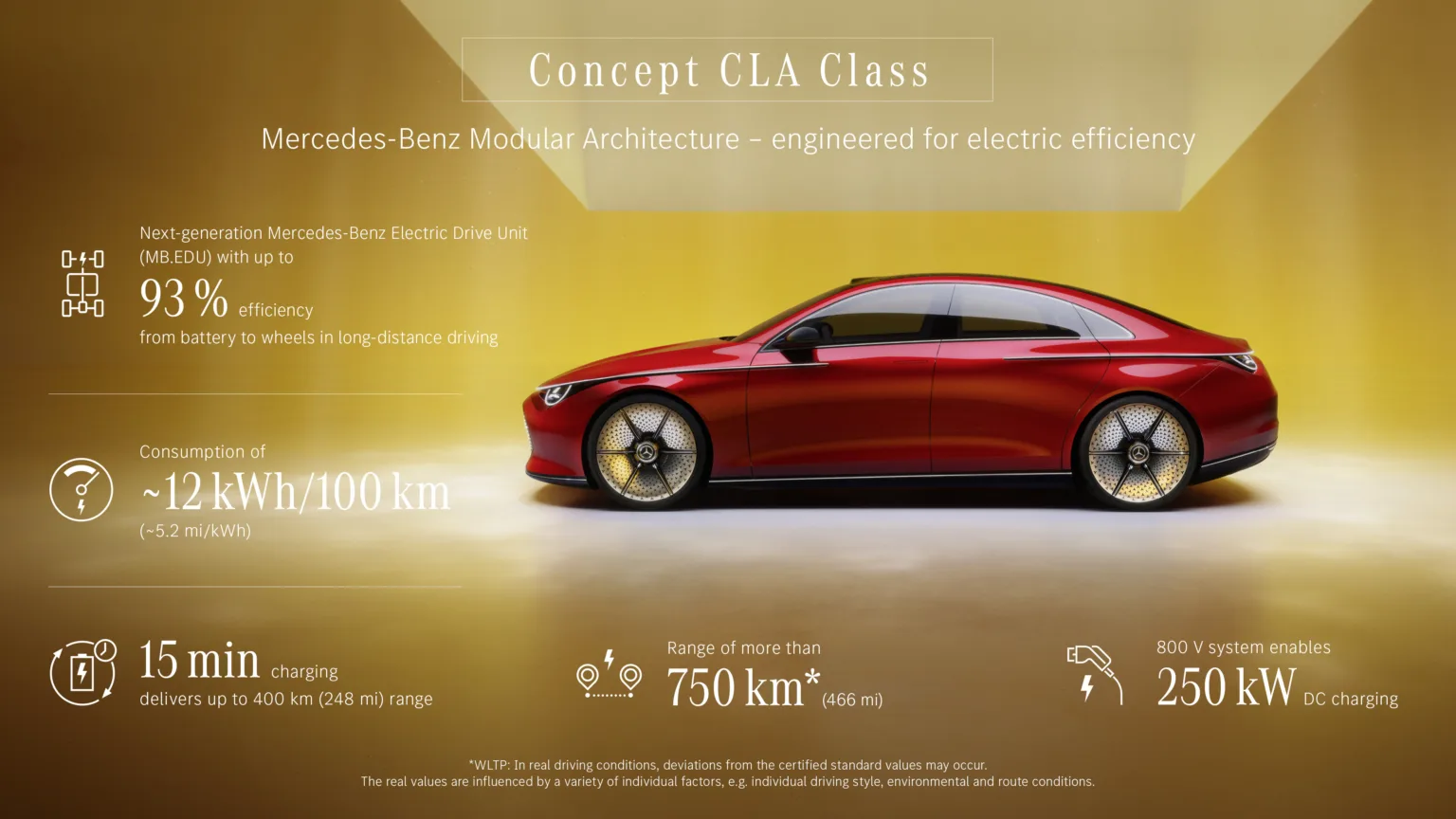 Mercedes-Benz Concept CLA Class Exterior Image 36