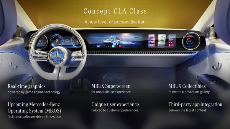 Mercedes-Benz Concept CLA Class Interior Image 33