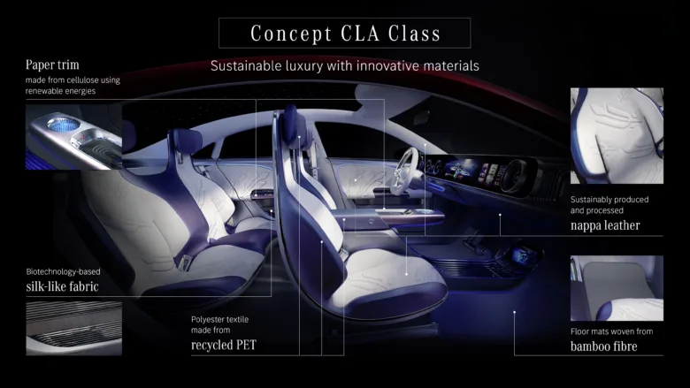 Mercedes-Benz Concept CLA Class Interior Image 35
