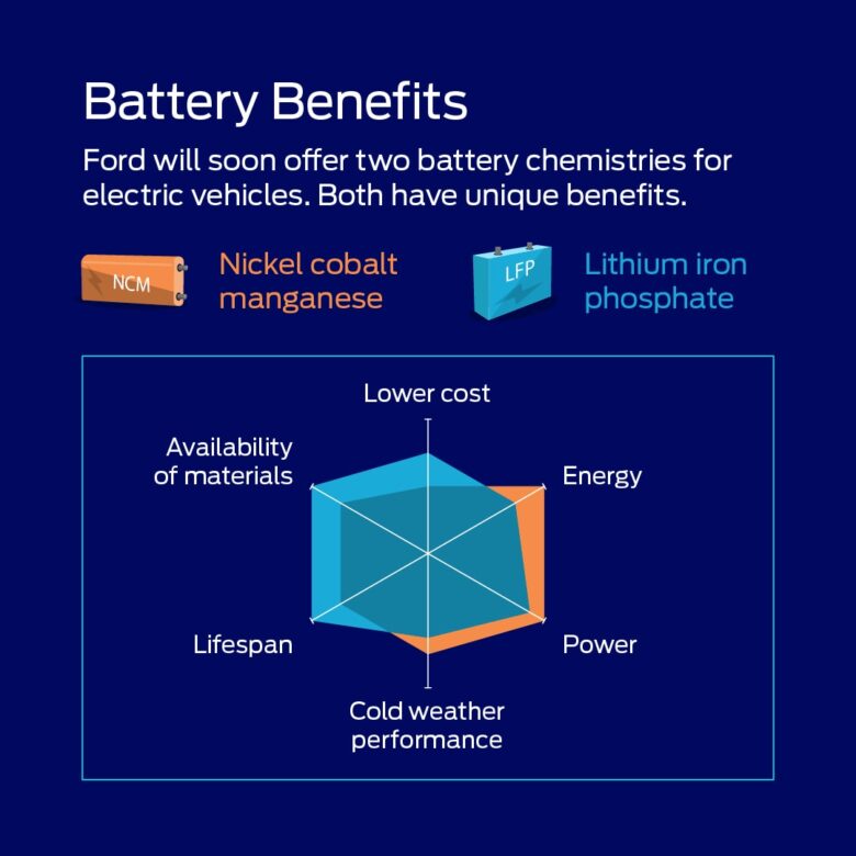 Ford battery update image 2