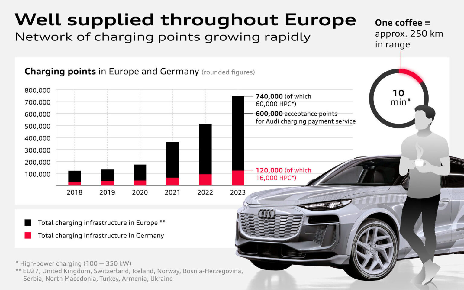 Audi Premium Charging image 4