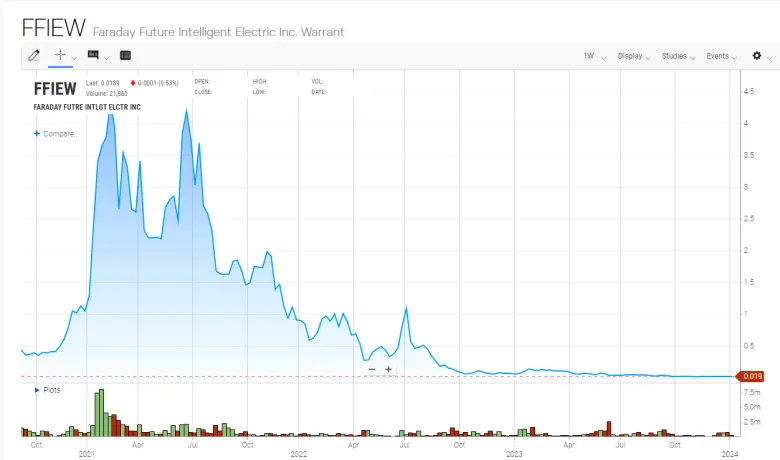 Electric Car Companies