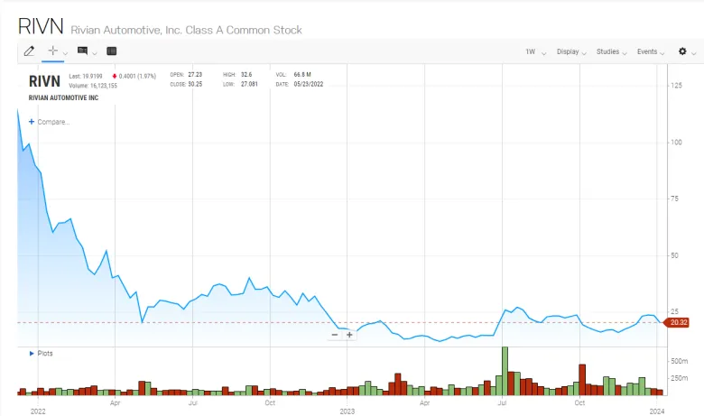 Electric Car Companies