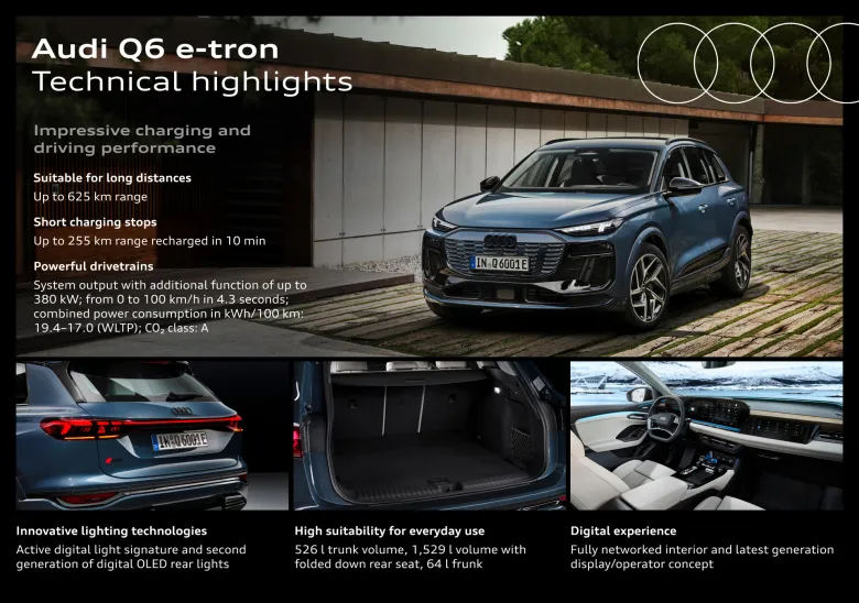 image 1 2025 Audi Q6 E-Tron