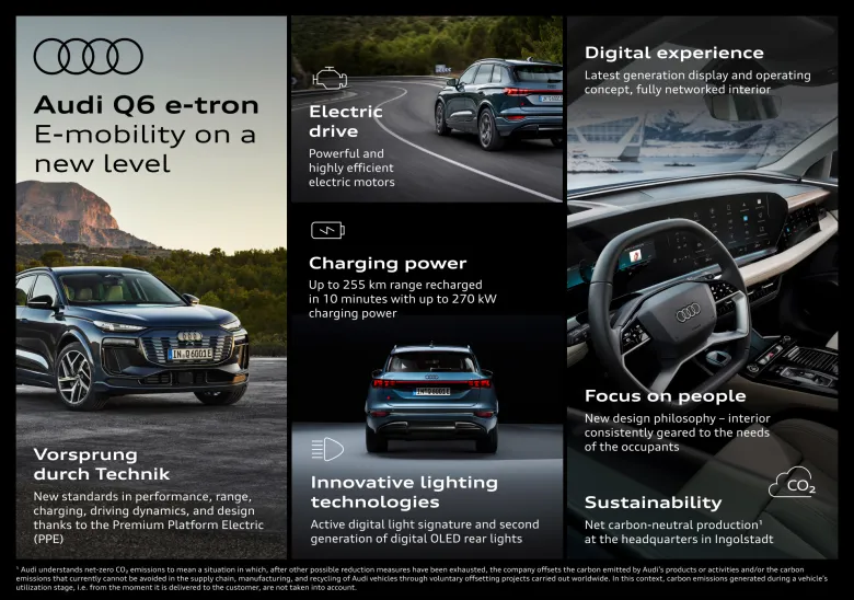 image 2 2025 Audi Q6 E-Tron