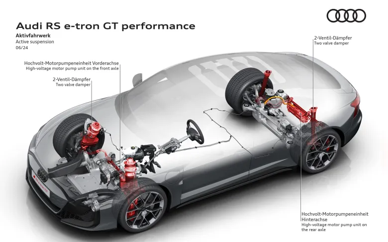 New Audi RS e-tron GT Specs 1